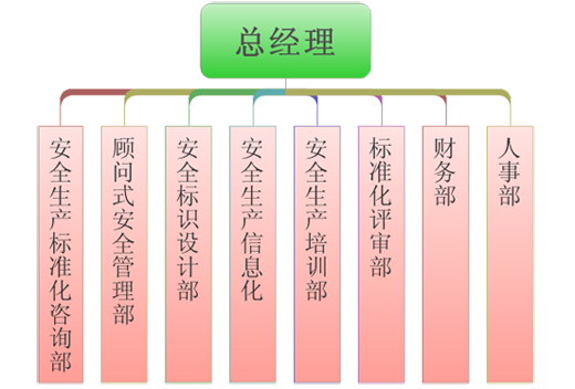 組織機(jī)構(gòu)